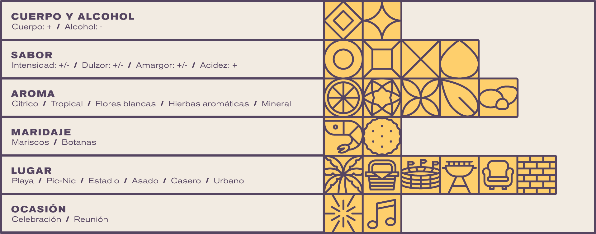 Desglose del producto: Vino Blanco