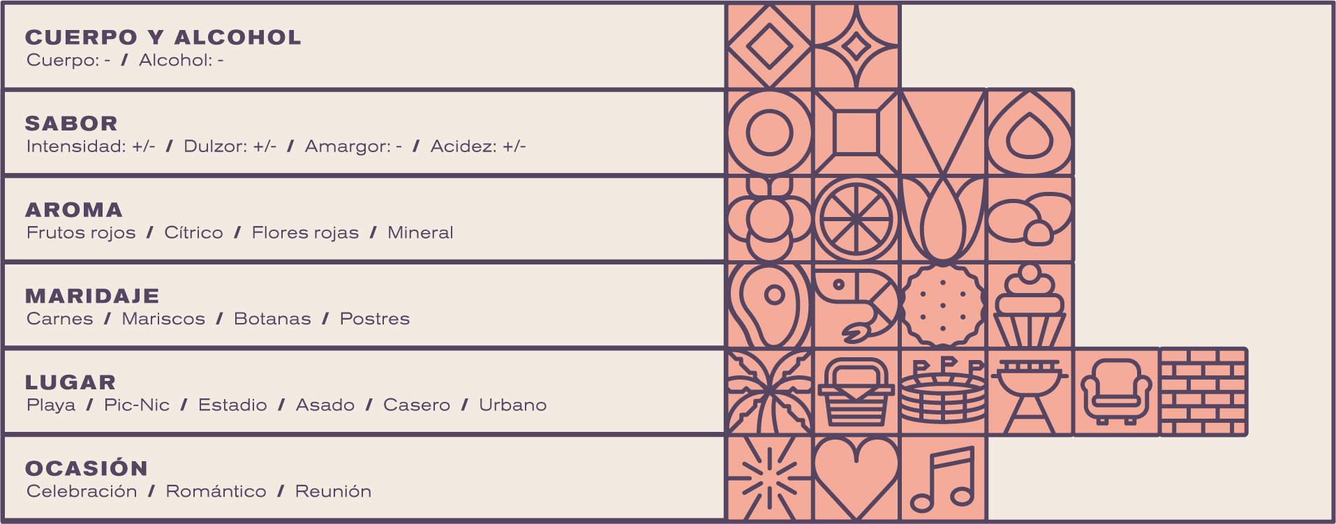 Desglose del producto: Vino Rosado