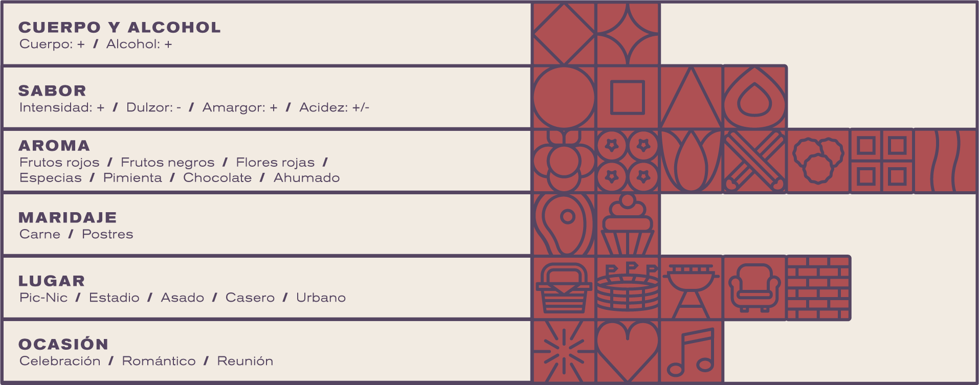 Desglose del producto: Vino Tinto