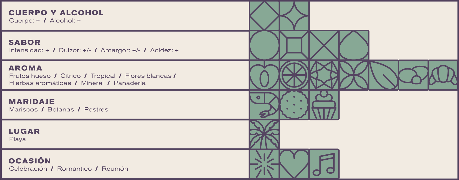 Desglose del producto: Vino Blanco Espumoso